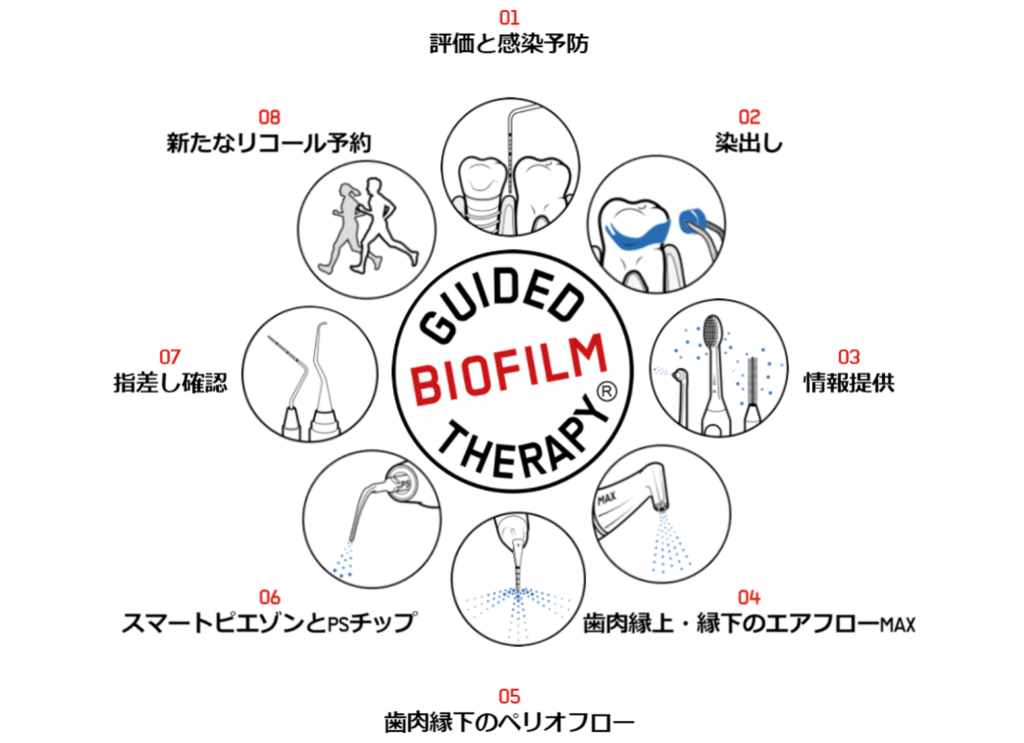 バイオフィルムに着目したメインテナンスの考え方