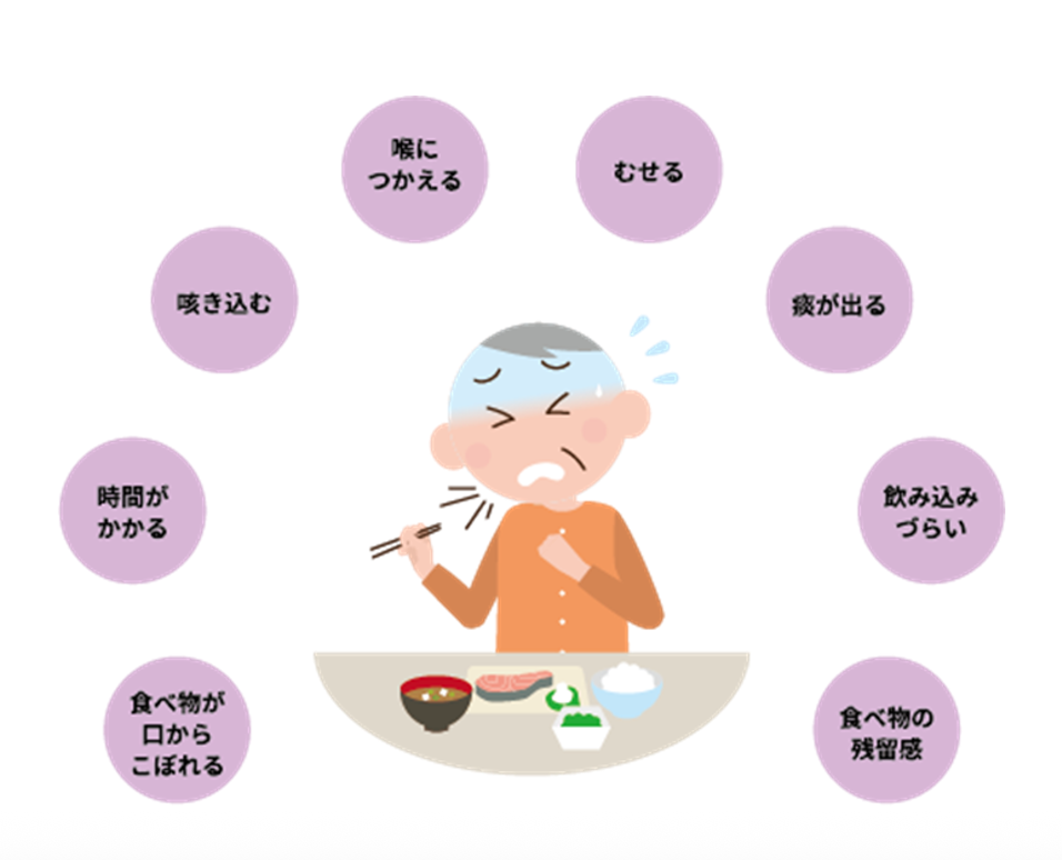オーラルフレイル